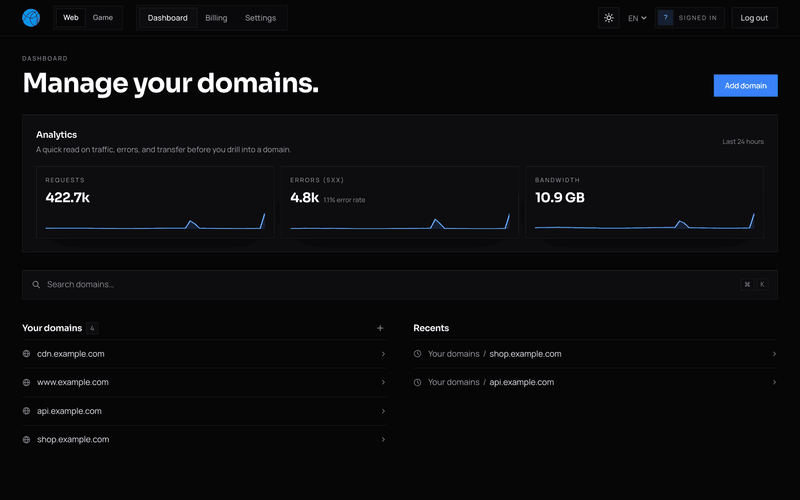 Domain overview: routing, verification, bandwidth, error rate and protection status at a glance.
