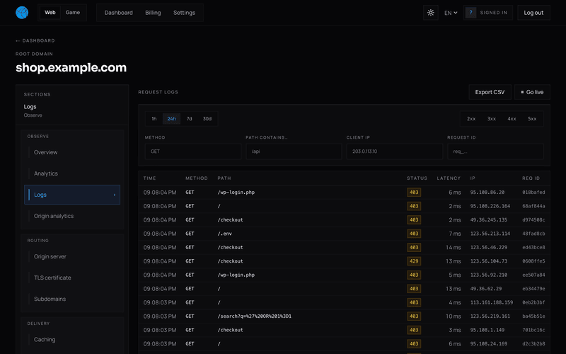 Request logs with per-request TLS, client fingerprint and WAF verdict.