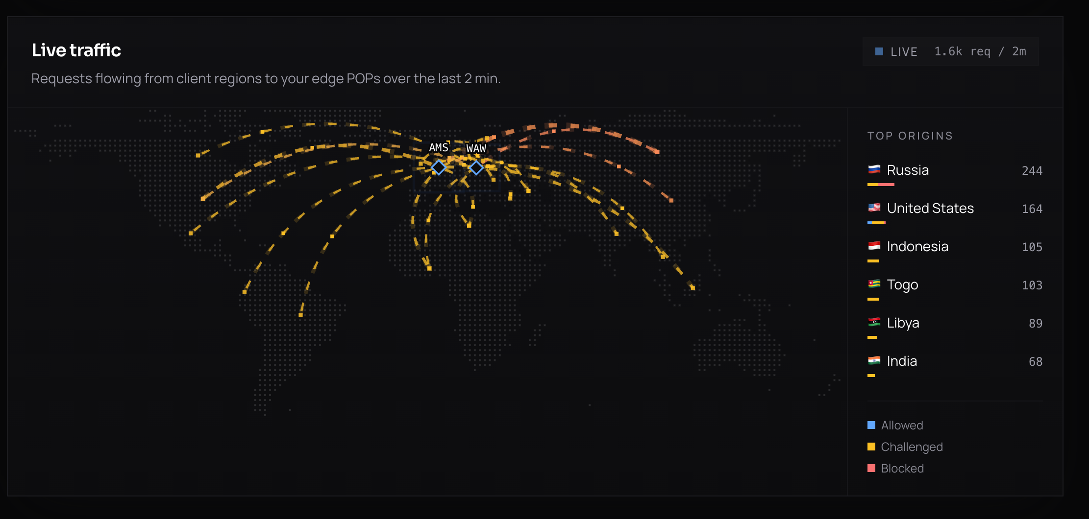 Live traffic map preview from the platform page.