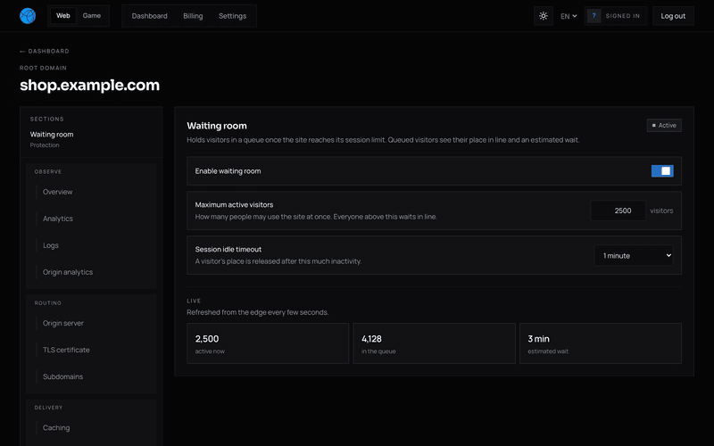 The waiting room holds visitors above your session limit in an ordered queue instead of dropping them.
